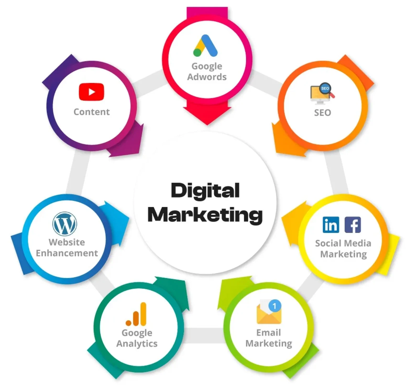 Digital Marketing/New Thought's IT Solutions