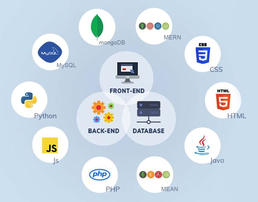 NTITS-best software training institute in vizag