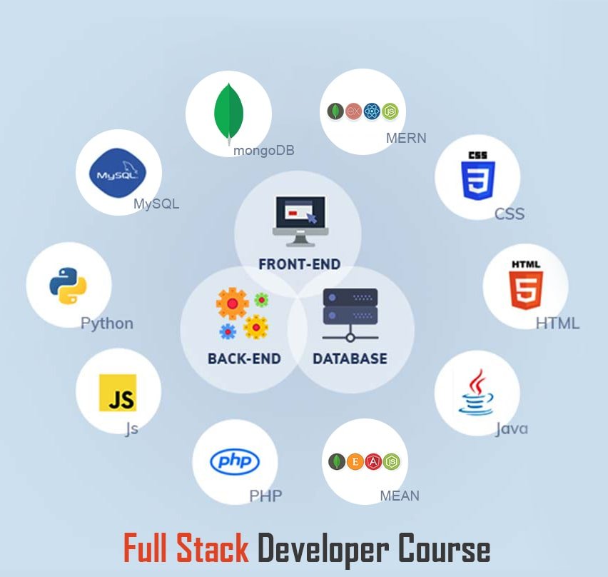 NTITS-best software training institute in vizag